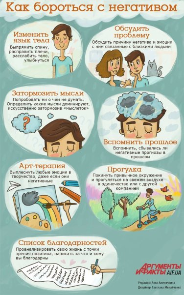 Как бороться с негативом