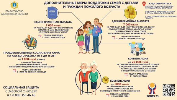 Меры поддержки семей с детьми