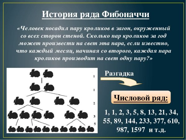 Числа Фибоначчи задача про кроликов