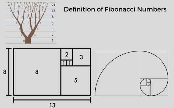 Числа Фибоначчи в дизайне
