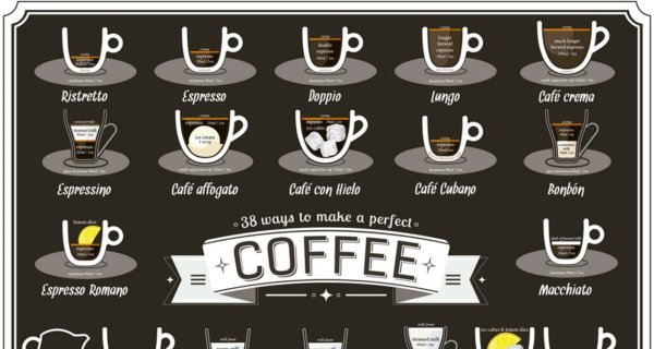 Кофейная карта