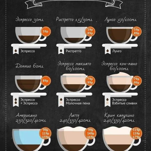 Кофейная карта кофейни