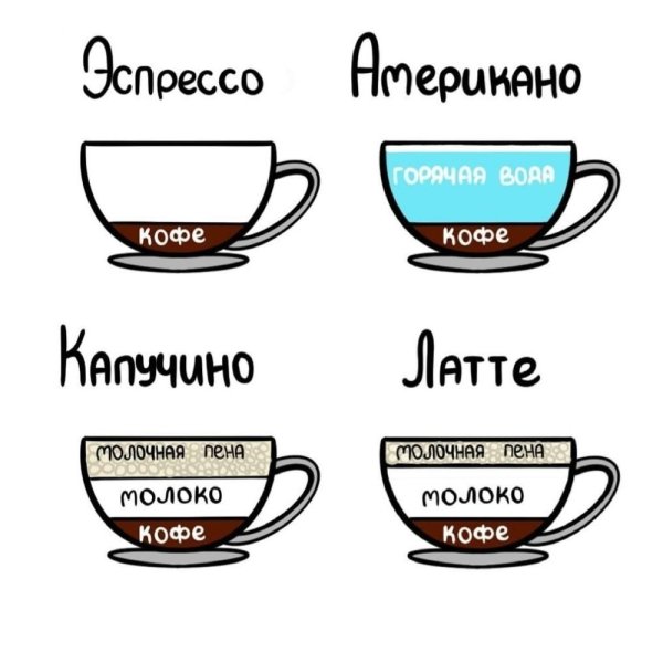 Эспрессо американо капучино