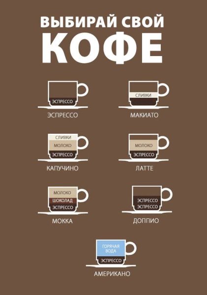 Американо эспрессо капучино латте РАФ