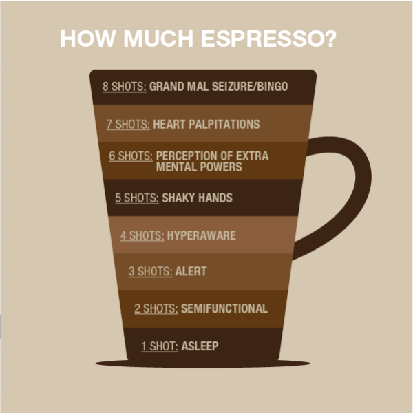 Фраза про эспрессо