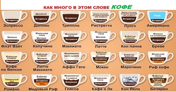 Кофе названия напитков