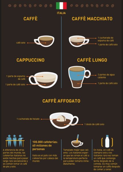 Разновидности кофе в кафе