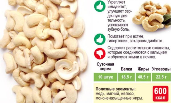 Кешью польза