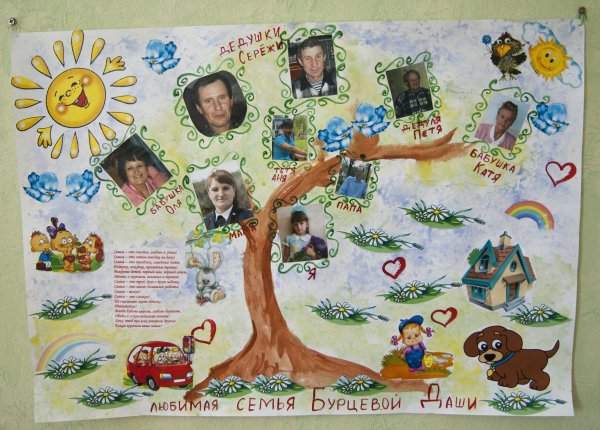 Плакат. Моя семья.