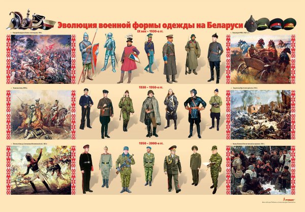 Эволюция военной формы РФ