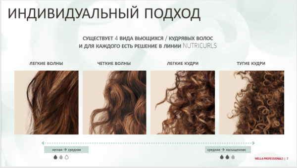 Типы кудрявых волос