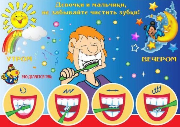 Алгоритм чистки зубов для детей