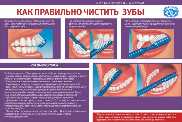 Памятка как правильно чистить зубы