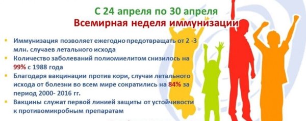 Иммунизация 2022