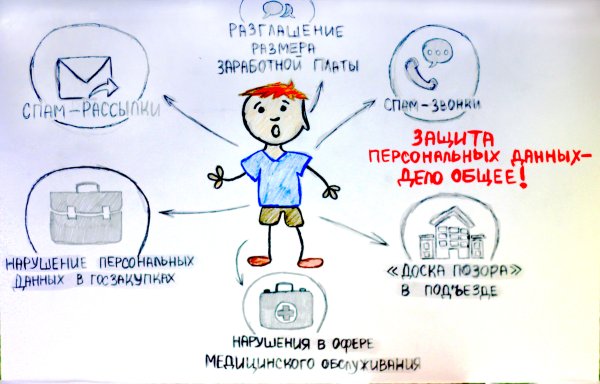 Международный день защиты информации