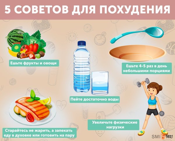 26 Ноября день борьбы с ожирением