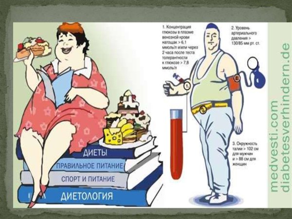 Плакат на тему ожирения