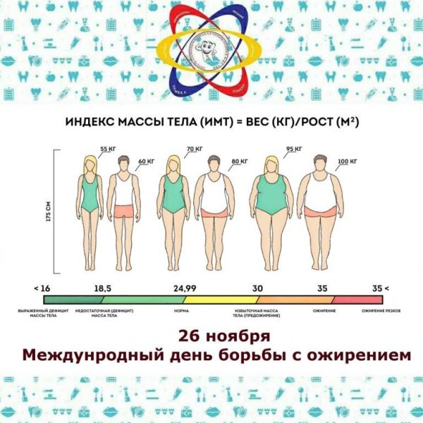 День борьбы с ожи ренеием