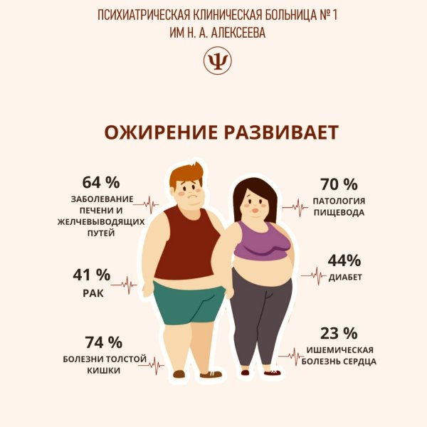 Международный день ожирения