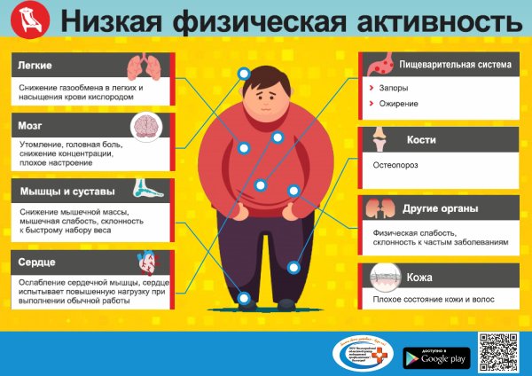 Опасность ожирения