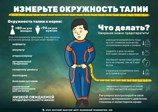 Избыточная масса тела ожирение санбюллетень