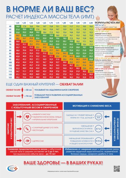 Всемирный день ожирения
