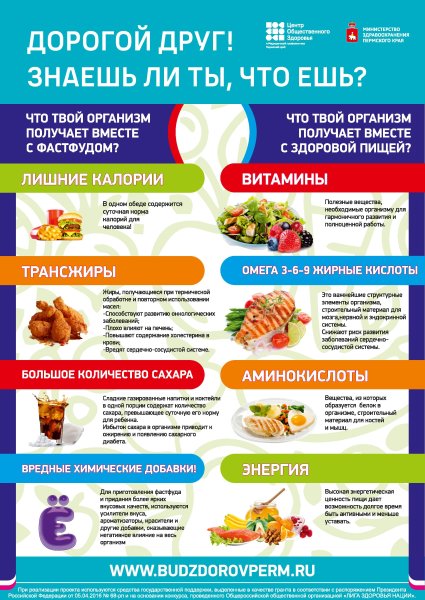 Здоровое питание школьника