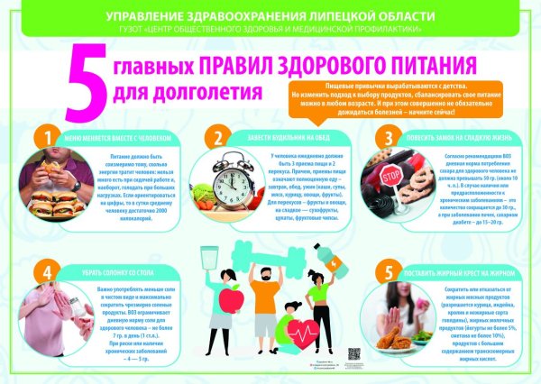 Профилактика онкологии