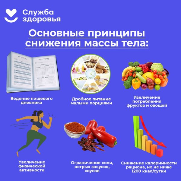 Здоровое питание профилактика ожирения