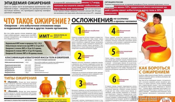 Типы ожирения классификация