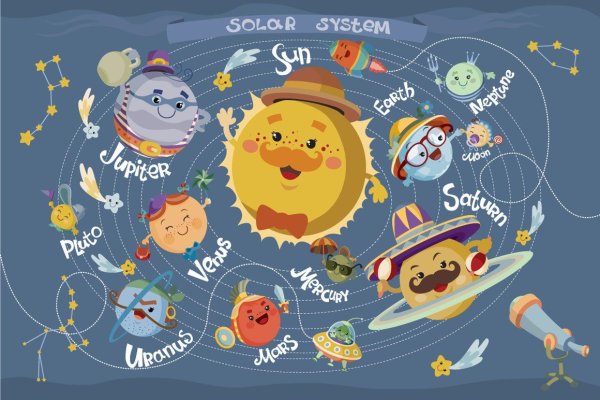 Плакат Солнечная система для детей