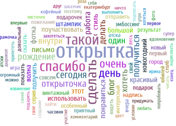 Облако слов пожелания