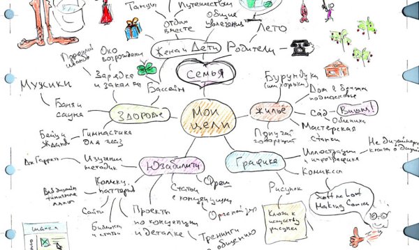 Интеллект карта целей