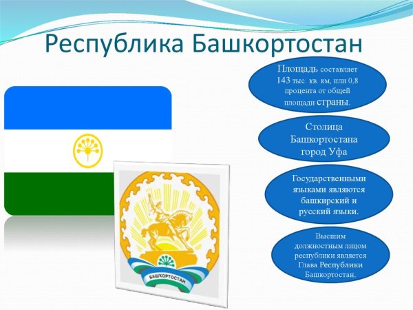 Государственный язык Башкортостана