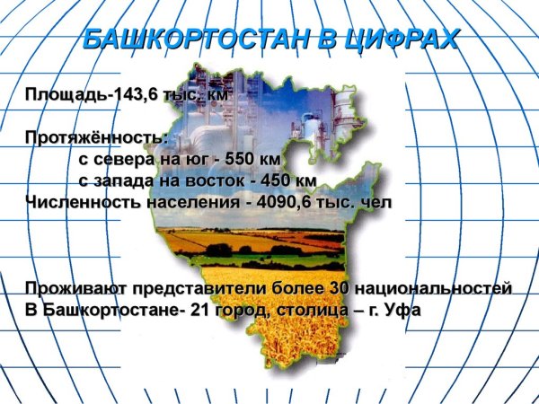 Башкортостан презентация