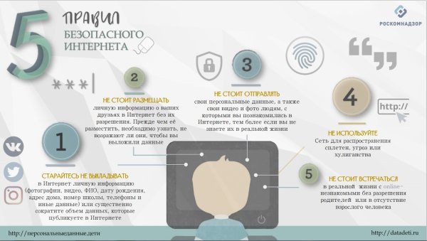 Памятка персональные данные