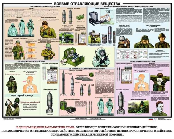 Плакат "средства индивидуальной защиты" РХБЗ вс РФ