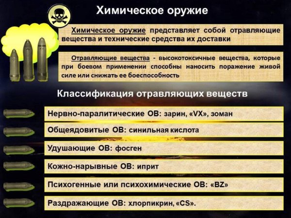 Характеристика химического оружия отравляющие веществ