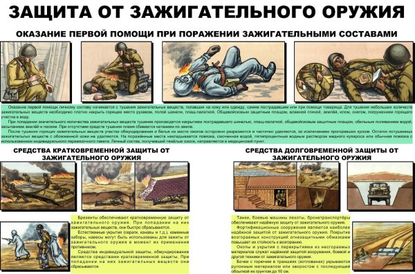 Защита личного состава от зажигательного оружия