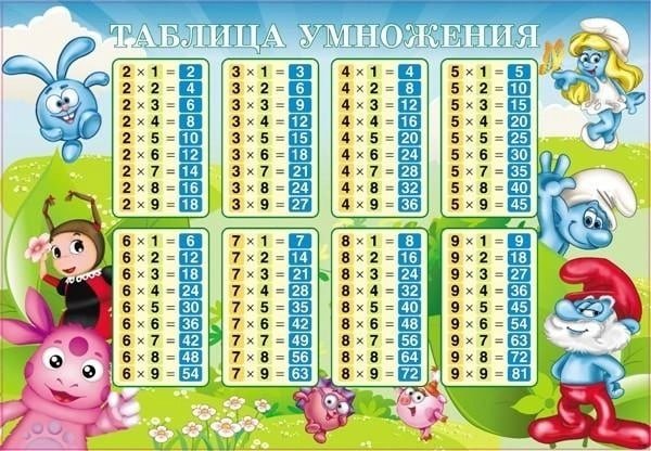 Таблица умножения с Фиксиками