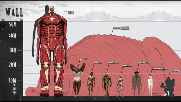 Колоссальный Титан d gjktysq hjcn