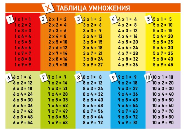 Таблица умножения на 2 3 4