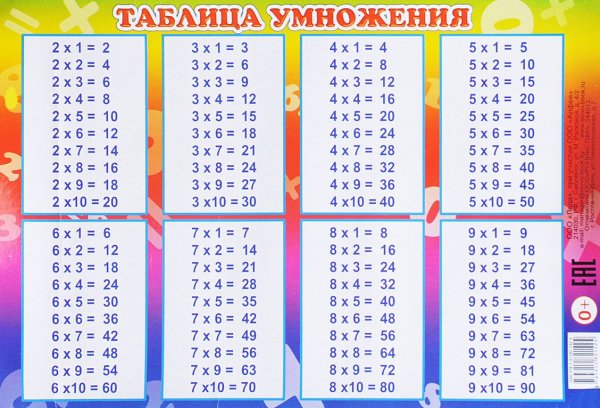 Таблица умножения от 1 до 5