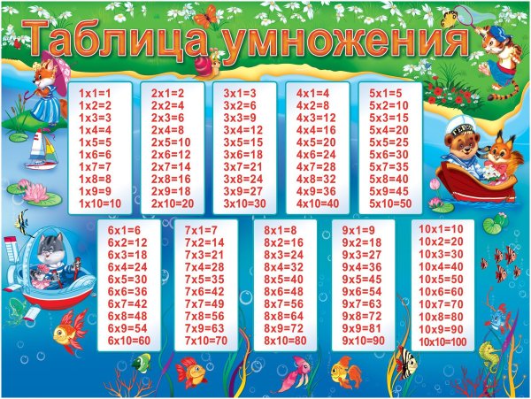 Т̷а̷б̷л̷и̷ц̷а̷ у̷м̷н̷о̷ж̷е̷н̷