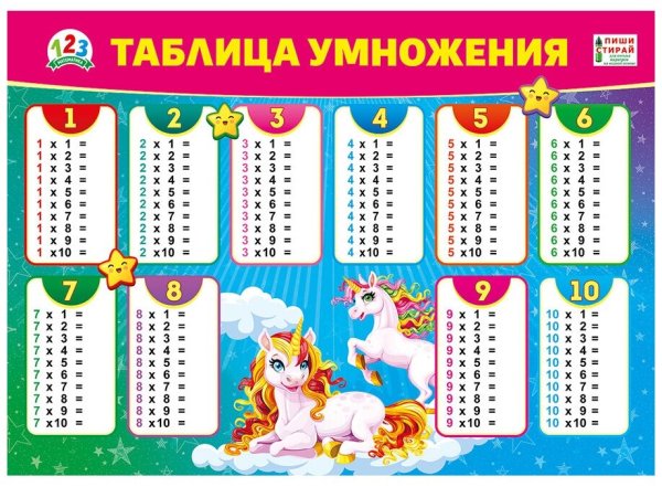 Плакат таблица умножения