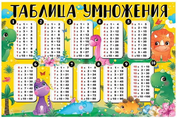 Плакат таблица умножения