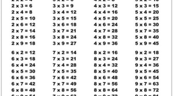Таблица умножения в таблице ворд