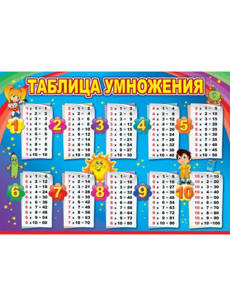 Плакат "таблица умножения" а4