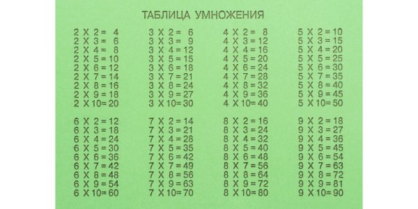 Школьная таблица умножения