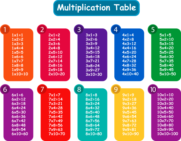 Таблица умножения